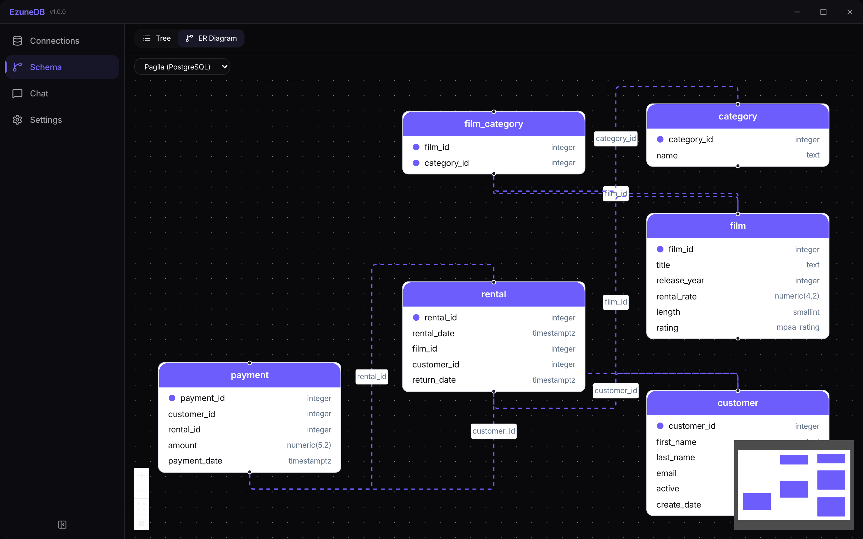 Interactive entity-relationship diagram