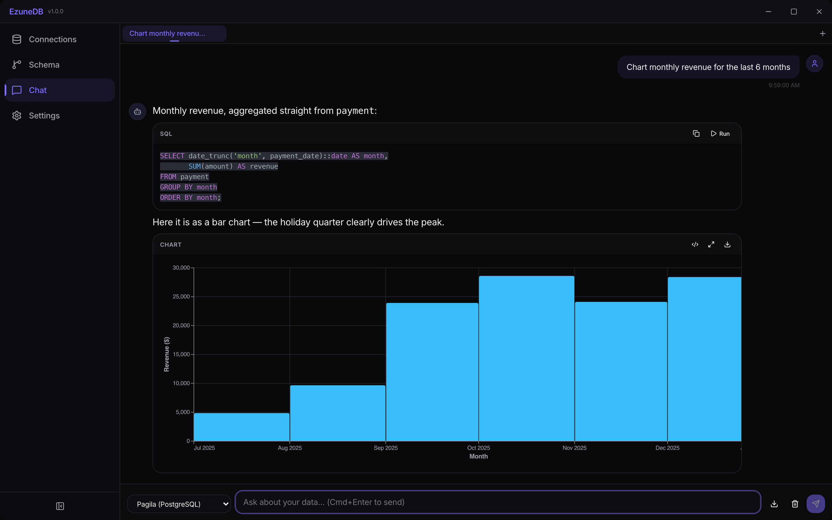 Interactive chart generated from a question